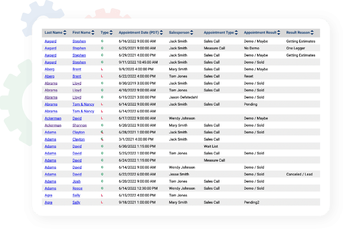 marketsharp sales activity screenshot