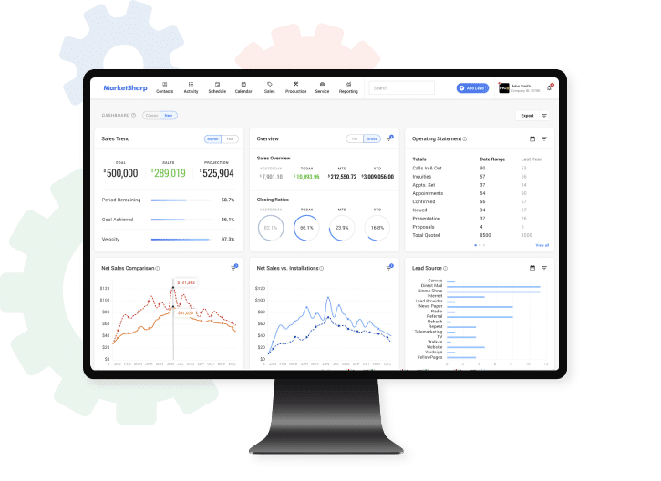 marketsharp dashboard in monitor