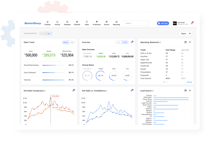 marketsharp dashboard screenshot